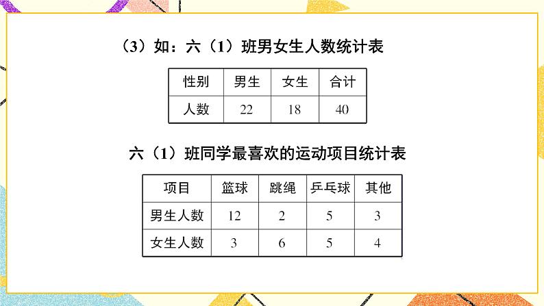 第1课时 统计课件第6页