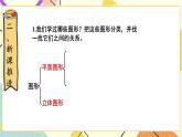 總復(fù)習(xí) 專題二 圖形與幾何 第1課時(shí) 圖形的認(rèn)識（1）課件（送教案）