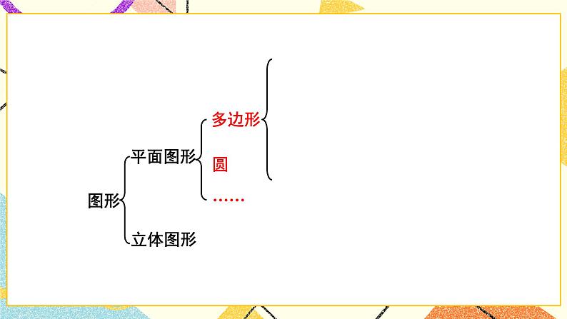 第1课时 图形的认识（1）课件第6页