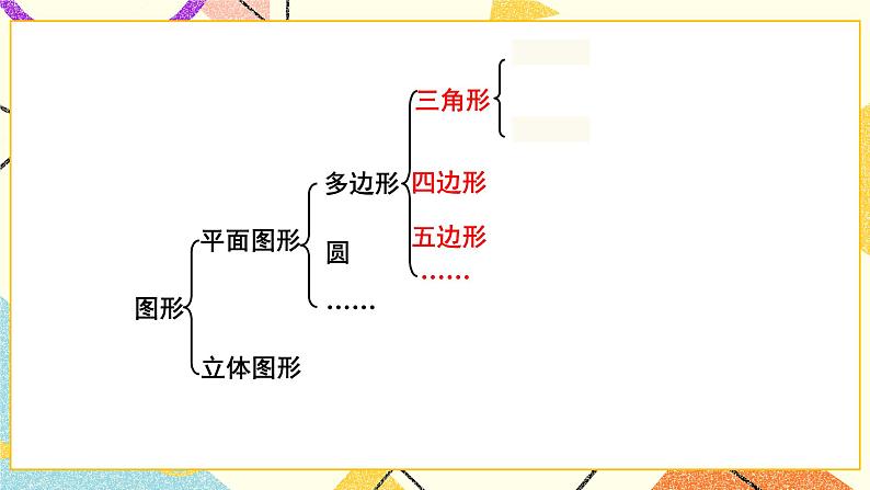 第1课时 图形的认识（1）课件第8页