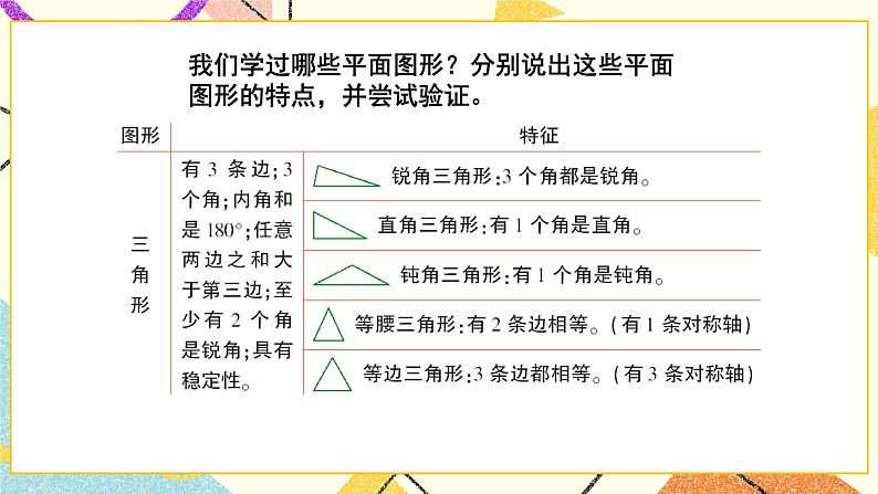 总复习 专题二 图形与几何 第2课时 图形的认识（2）课件（送教案）06