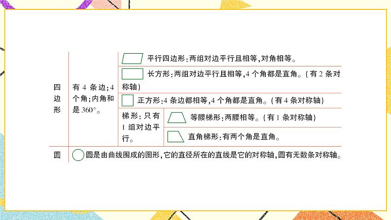 总复习 专题二 图形与几何 第2课时 图形的认识（2）课件（送教案）07