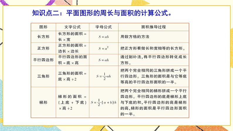 总复习 专题二 图形与几何 第4课时 图形与测量（2）课件（送教案）04