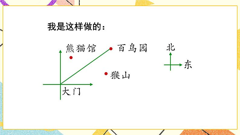 第6课时 图形与位置课件第4页