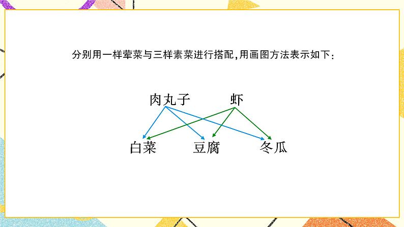 第1课时 解决问题的策略（1）课件第4页