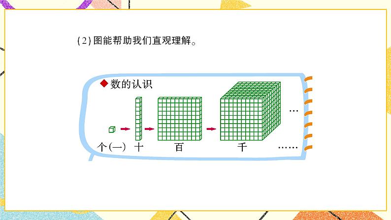 第1课时 解决问题的策略（1）课件第5页