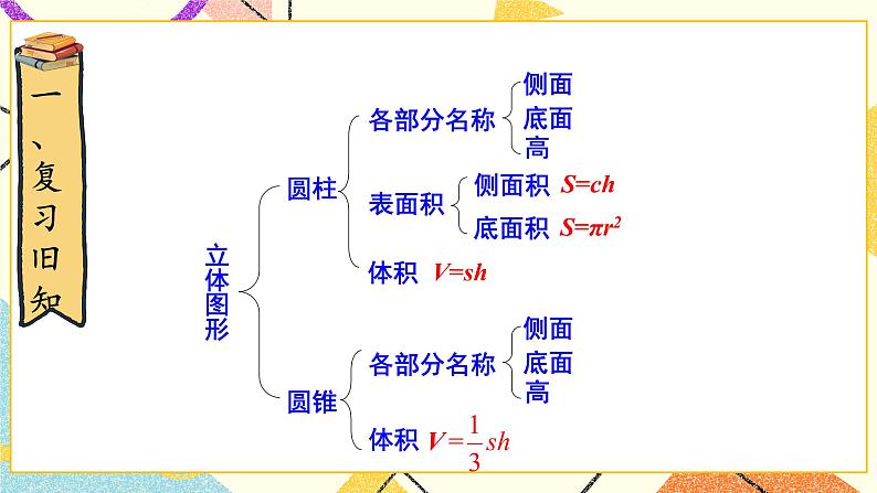 整理与复习 整理与复习（1） 第1课时 课件（送教案）02