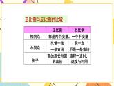 整理與復(fù)習(xí) 整理與復(fù)習(xí)（2） 第2課時(shí) 課件（送教案）