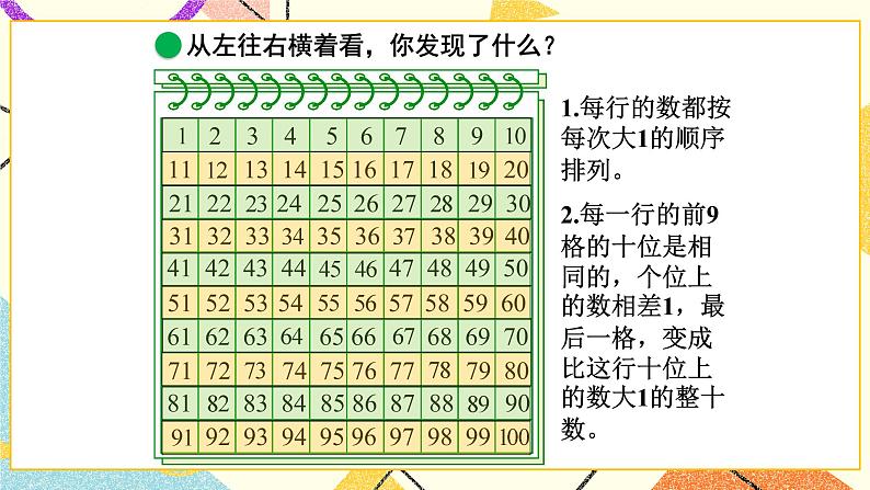 三 生活中的数 做个百数表 第6课时 课件+教案05