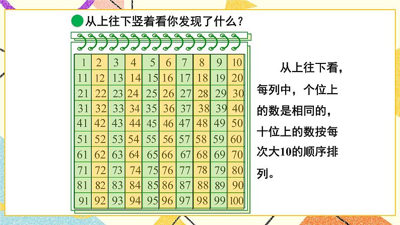 三 生活中的数 做个百数表 第6课时 课件+教案06