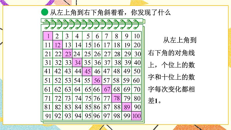 三 生活中的数 做个百数表 第6课时 课件+教案07