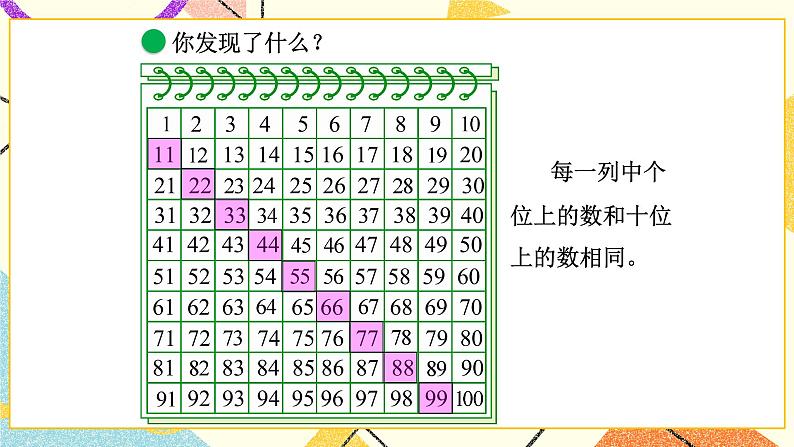 三 生活中的数 做个百数表 第6课时 课件+教案08