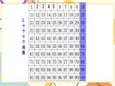 總復(fù)習(xí) 數(shù)與代數(shù)（1）第1課時 課件+教案