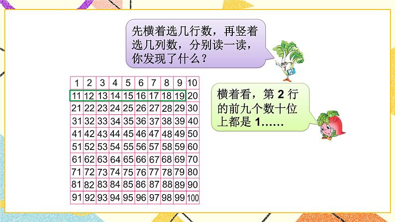 3 认识100以内的数 第4课时 数的顺序课件+教案+素材03