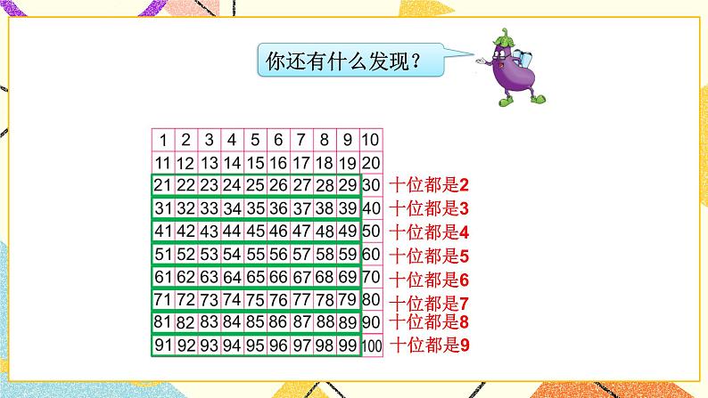 3 认识100以内的数 第4课时 数的顺序课件+教案+素材05