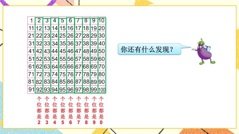 3 认识100以内的数 第4课时 数的顺序课件+教案+素材06