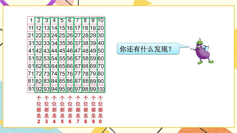 3 认识100以内的数 第4课时 数的顺序课件+教案+素材06