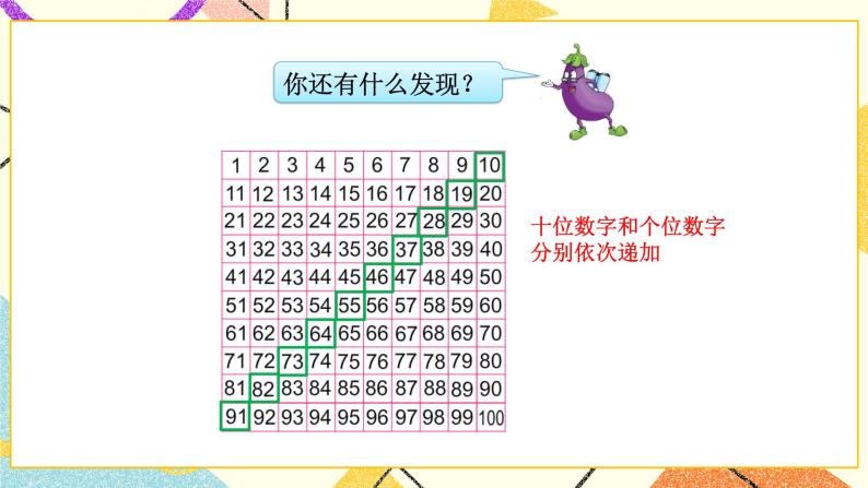 3 认识100以内的数 第4课时 数的顺序课件+教案+素材07