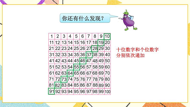 3 认识100以内的数 第4课时 数的顺序课件+教案+素材07