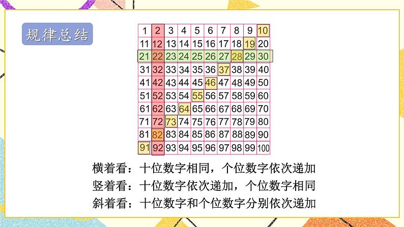 3 认识100以内的数 第4课时 数的顺序课件+教案+素材08