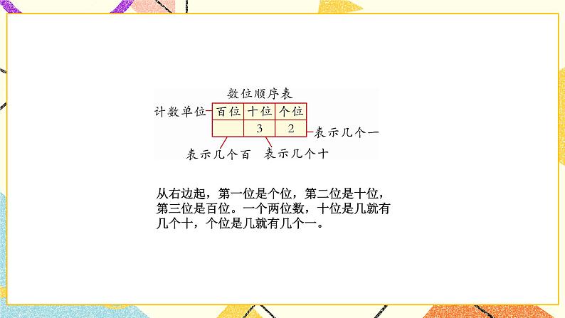 7 期末复习 第1课时 100以内数的认识课件+教案06