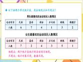 第三單元 復(fù)式統(tǒng)計表 課件+導(dǎo)學(xué)案+教案
