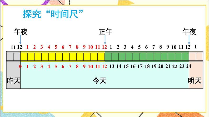 第六单元 第3课时 24时计时法 课件+教案+导学案08