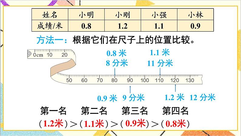 第七单元 第2课时 小数的大小比较【教案匹配版】课件第4页