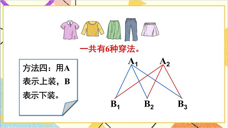 第八单元 第2课时 搭配问题 课件+教案+导学案08