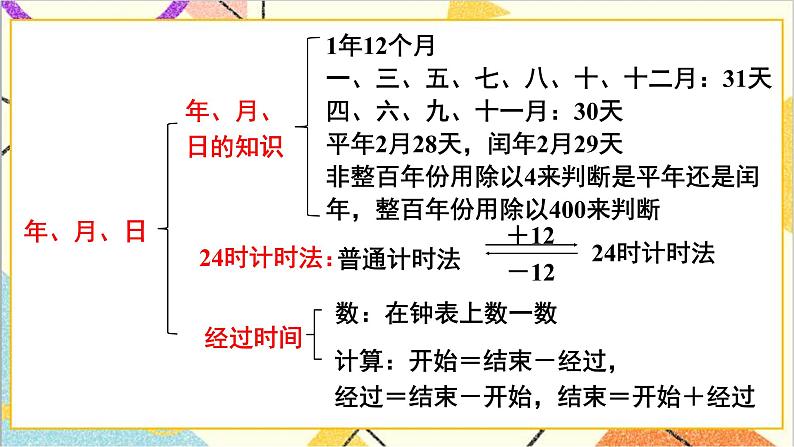 第九单元 第2课时 年、月、日 小数的初步认识 课件+教案+导学案04