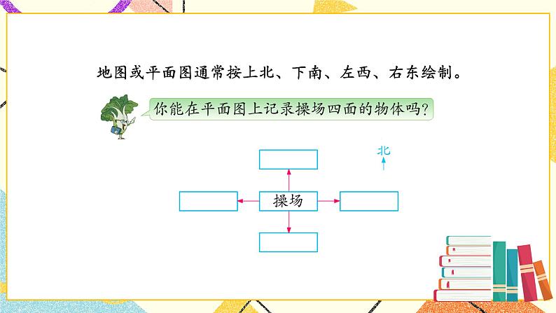 3 认识方向 第2课时 认识平面图课件（送教案）04