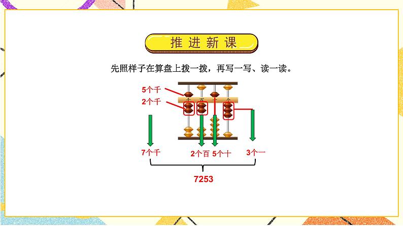 4 认识万以内的数 第5课时 中间不含0的万以内数的组成与读写 课件（送教案）04