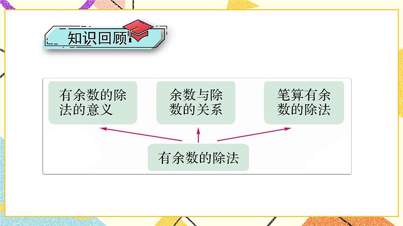 9 期末复习 第1课时 数与代数（1）课件2（送教案）04