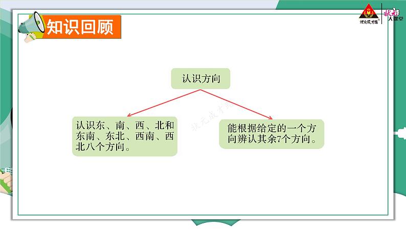 9 期末复习 第4课时 图形与几何 课件3（送教案）04
