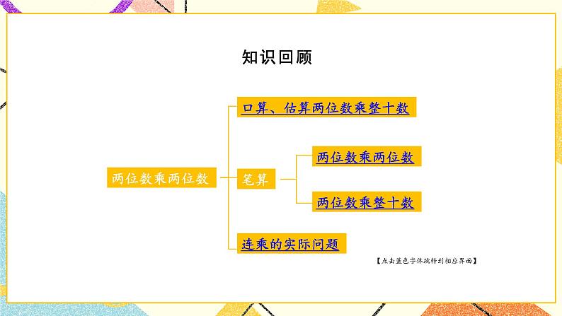 1 两位数乘两位数 单元复习课件（送教案）02