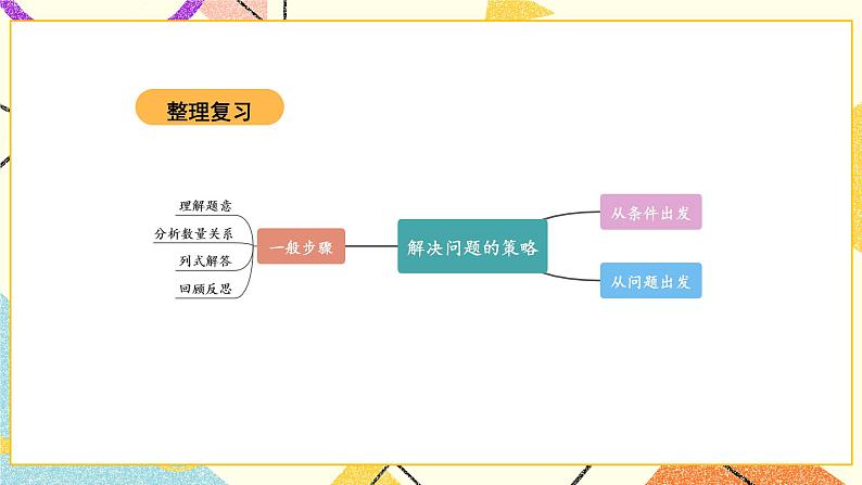 3 解决问题的策略 第三单元复习提升课件02