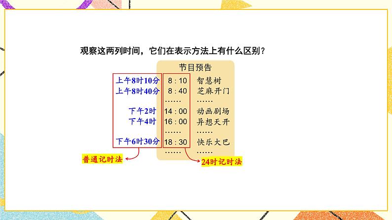 5 年、月、日  第3课时 认识24时记时法课件（送教案）+素材05