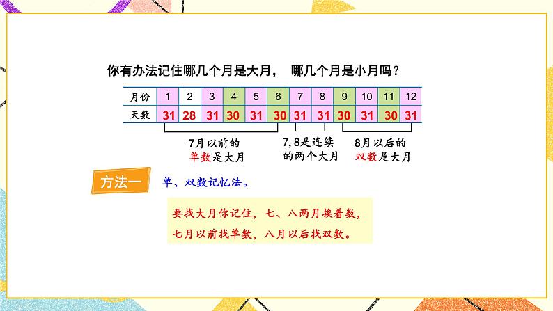 5 年、月、日 第1课时 认识年、月、日 课件（送教案）+素材08