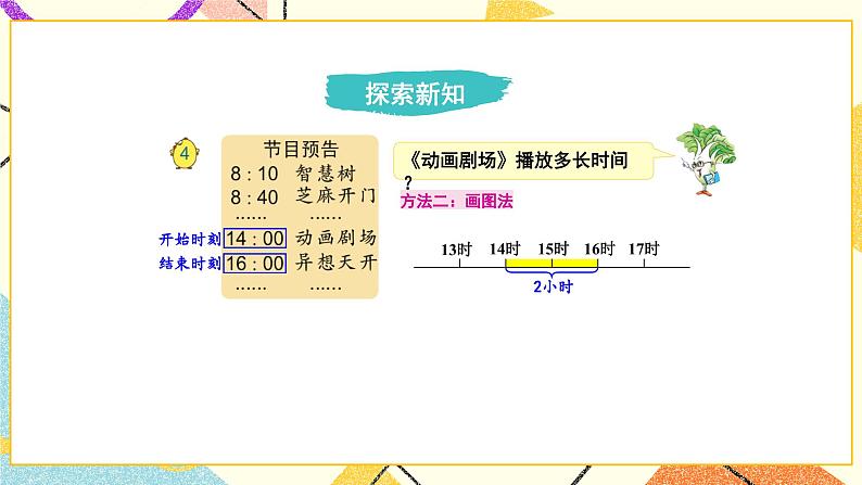 5 年、月、日 第4课时 求简单的经过时间课件（送教案）+素材03