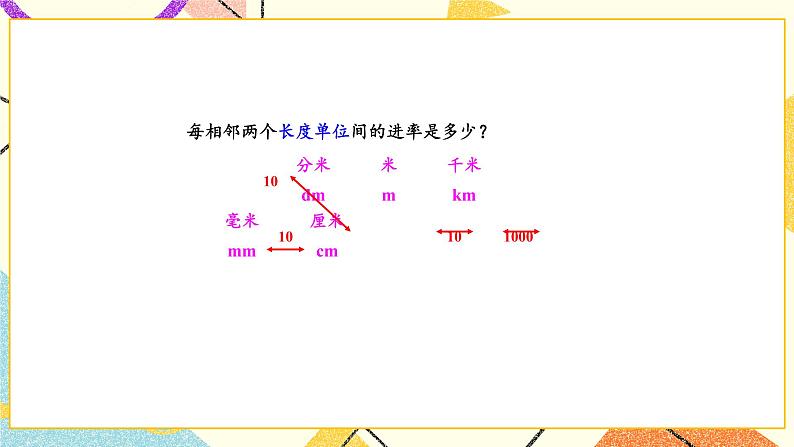 6 长方形和正方形的面积 第5课时 面积单位间的进率 课件（送教案）03