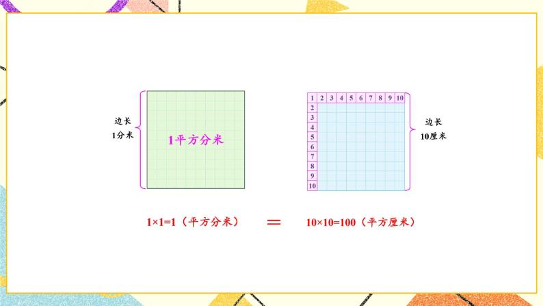 6 长方形和正方形的面积 第5课时 面积单位间的进率 课件（送教案）06