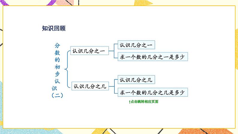 10 期末复习 第3课时 分数和小数的初步认识课件03