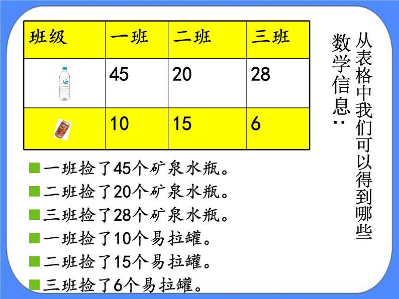 第5单元：绿色行动3《100以内的不退位减法（信息窗3）》参考课件1第3页