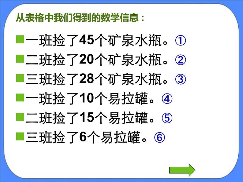 第5单元：绿色行动3《100以内的不退位减法（信息窗3）》参考课件1第4页