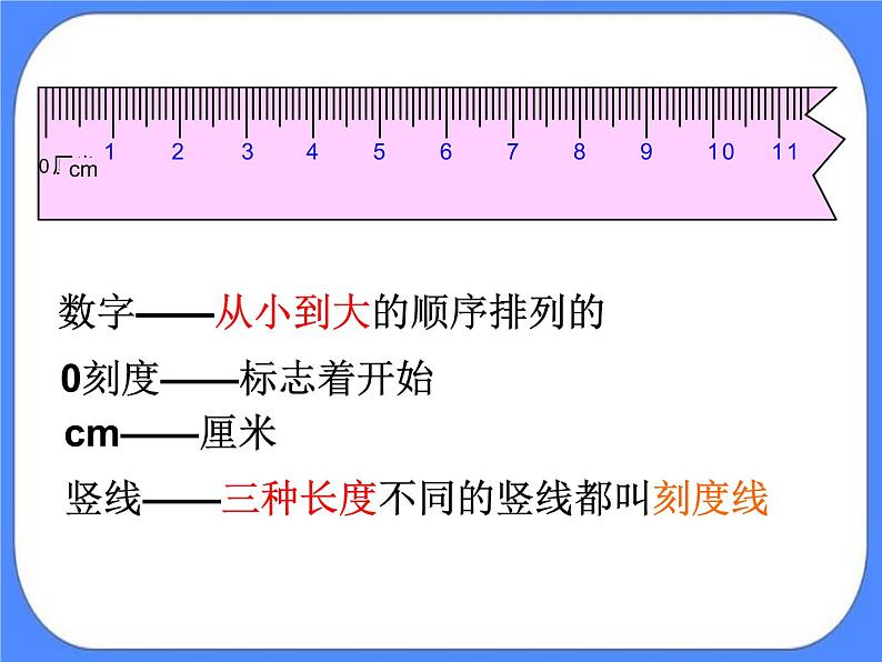 第8单元：阿福的新衣1《厘米的认识（信息窗1）》课件+教案05