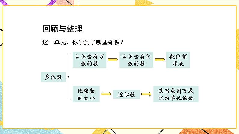 整理与练习课件第2页