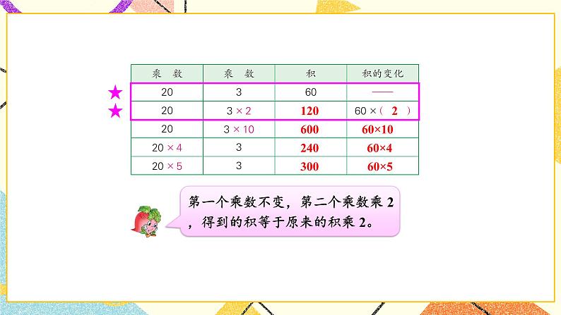 第3课时 积的变化规律课件第4页