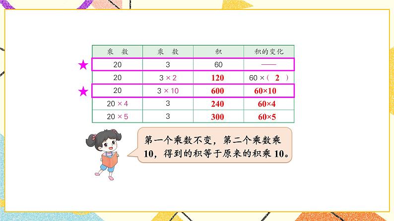 第3课时 积的变化规律课件第5页