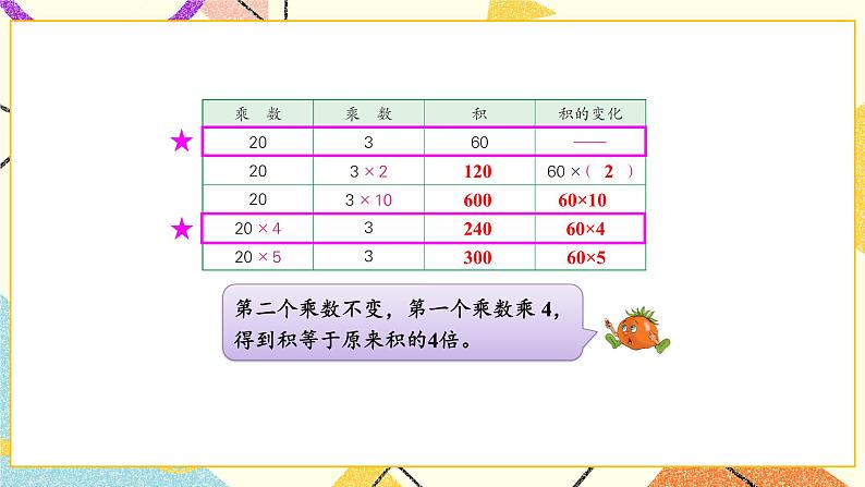 第3课时 积的变化规律课件第6页