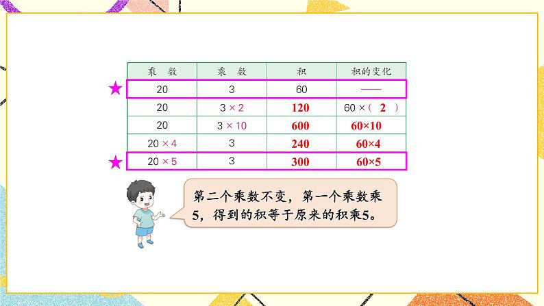 第3课时 积的变化规律课件第7页